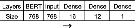Figure 3 for Detecting Problem Statements in Peer Assessments