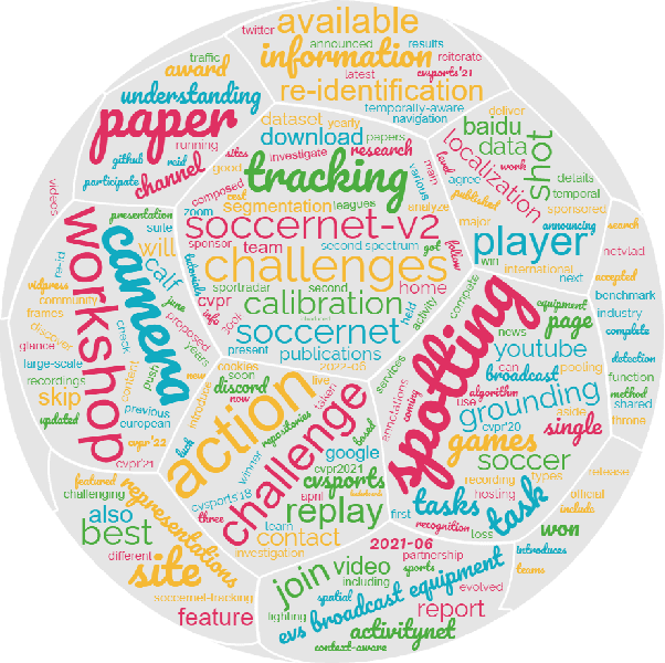 Figure 1 for SoccerNet 2022 Challenges Results