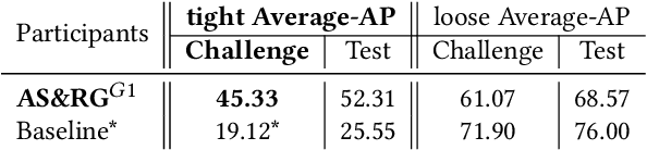 Figure 3 for SoccerNet 2022 Challenges Results