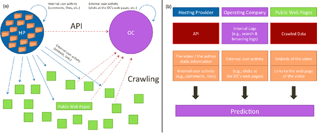 Figure 1 for Prediction of Video Popularity in the Absence of Reliable Data from Video Hosting Services: Utility of Traces Left by Users on the Web