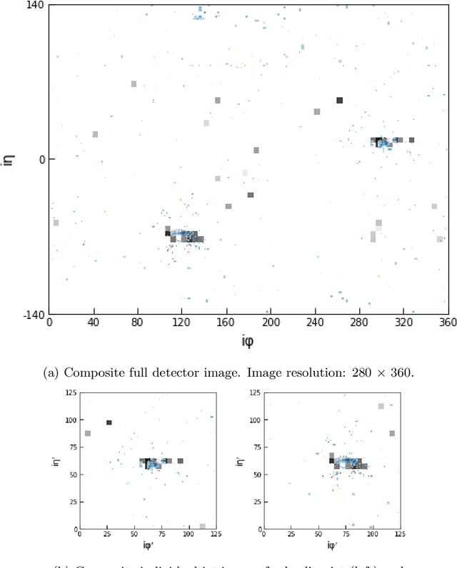 Figure 1 for End-to-End Jet Classification of Quarks and Gluons with the CMS Open Data