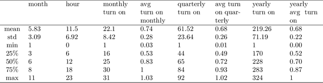Figure 2 for A data-driven personalized smart lighting recommender system