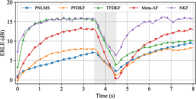 Figure 1 for Low-Complexity Acoustic Echo Cancellation with Neural Kalman Filtering