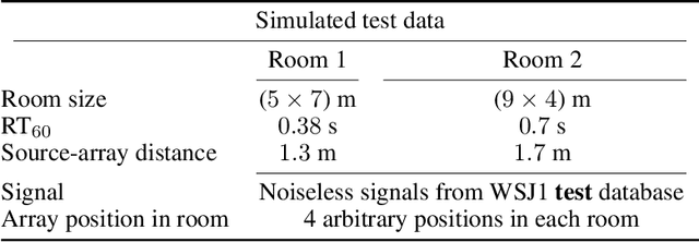 Figure 3 for FCN Approach for Dynamically Locating Multiple Speakers