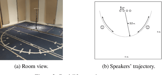 Figure 4 for FCN Approach for Dynamically Locating Multiple Speakers