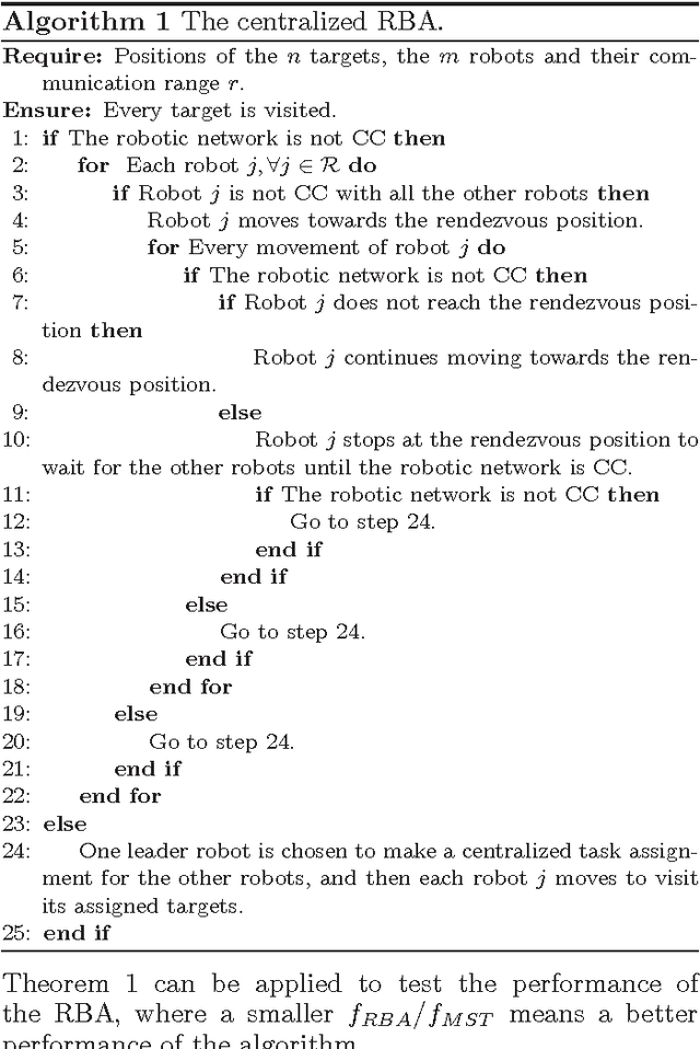 Figure 1 for Target assignment for robots constrained by limited communication range