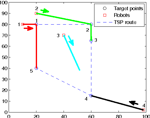 Figure 3 for Target assignment for robots constrained by limited communication range