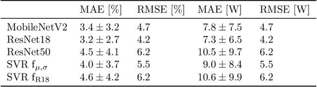 Figure 4 for Deep Learning-based Pipeline for Module Power Prediction from EL Measurements