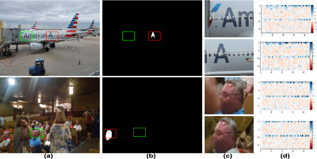 Figure 3 for Hybrid LSTM and Encoder-Decoder Architecture for Detection of Image Forgeries