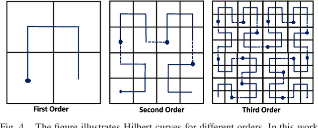 Figure 4 for Hybrid LSTM and Encoder-Decoder Architecture for Detection of Image Forgeries