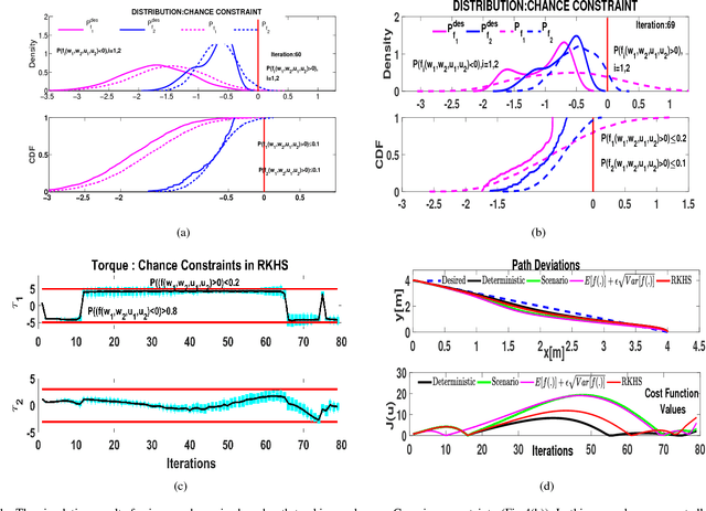 Figure 3 for Solving Chance Constrained Optimization under Non-Parametric Uncertainty Through Hilbert Space Embedding