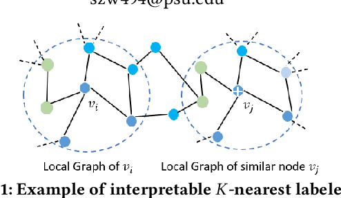 Figure 1 for Towards Self-Explainable Graph Neural Network