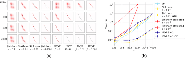 Figure 2 for A Fast Proximal Point Method for Computing Wasserstein Distance