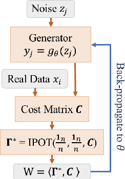 Figure 3 for A Fast Proximal Point Method for Computing Wasserstein Distance