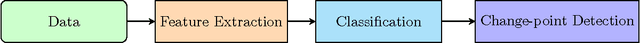 Figure 1 for Change-point Detection Methods for Body-Worn Video