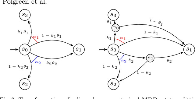 Figure 3 for Automated Experiment Design for Data-Efficient Verification of Parametric Markov Decision Processes