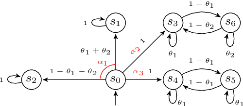 Figure 4 for Automated Experiment Design for Data-Efficient Verification of Parametric Markov Decision Processes