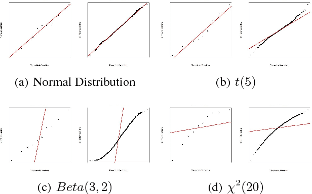 Figure 3 for Computer Vision and Metrics Learning for Hypothesis Testing: An Application of Q-Q Plot for Normality Test