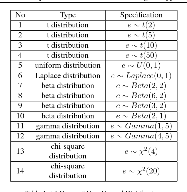 Figure 2 for Computer Vision and Metrics Learning for Hypothesis Testing: An Application of Q-Q Plot for Normality Test