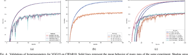 Figure 4 for Training Aware Sigmoidal Optimizer