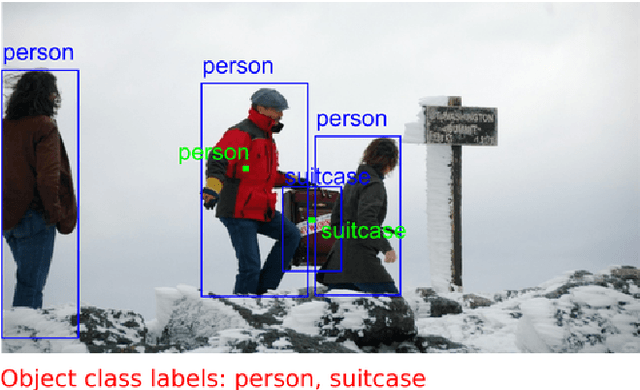 Figure 1 for Efficient Object Annotation via Speaking and Pointing
