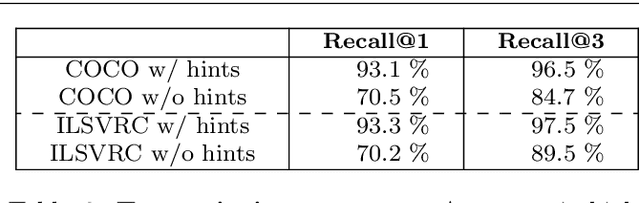 Figure 4 for Efficient Object Annotation via Speaking and Pointing