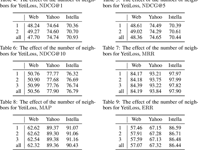 Figure 4 for Which Tricks are Important for Learning to Rank?