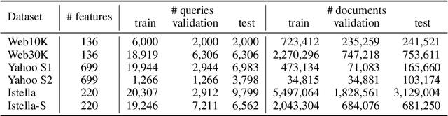 Figure 1 for Which Tricks are Important for Learning to Rank?