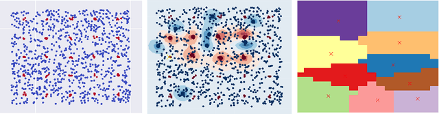 Figure 1 for Toward Machine-Guided, Human-Initiated Explanatory Interactive Learning