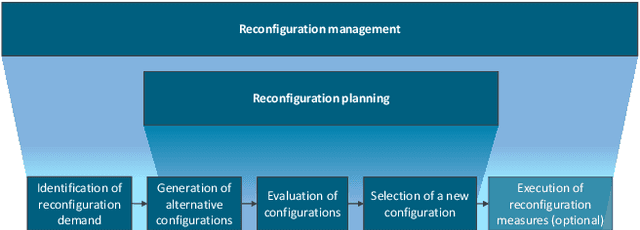 Figure 4 for Intelligent Exploration of Solution Spaces Exemplified by Industrial Reconfiguration Management