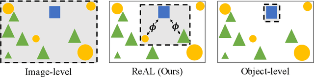 Figure 3 for Region-level Active Learning for Cluttered Scenes