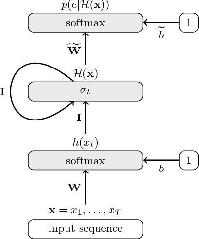 Figure 1 for A Bag-of-Words Equivalent Recurrent Neural Network for Action Recognition