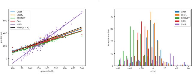 Figure 4 for Gaussian map predictions for 3D surface feature localisation and counting