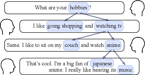 Figure 1 for Thinking Clearly, Talking Fast: Concept-Guided Non-Autoregressive Generation for Open-Domain Dialogue Systems