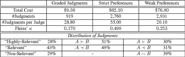 Figure 2 for Transitivity, Time Consumption, and Quality of Preference Judgments in Crowdsourcing