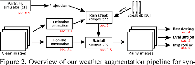 Figure 2 for Physics-Based Rendering for Improving Robustness to Rain