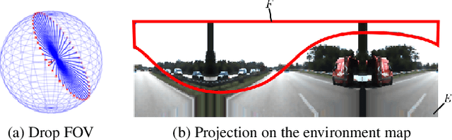 Figure 3 for Physics-Based Rendering for Improving Robustness to Rain