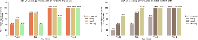 Figure 4 for Decoding the Protein-ligand Interactions Using Parallel Graph Neural Networks