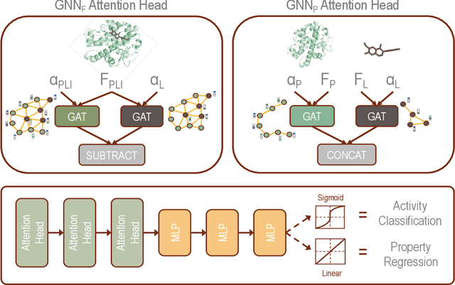 Figure 1 for Decoding the Protein-ligand Interactions Using Parallel Graph Neural Networks