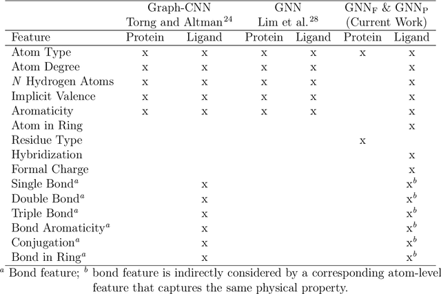 Figure 2 for Decoding the Protein-ligand Interactions Using Parallel Graph Neural Networks