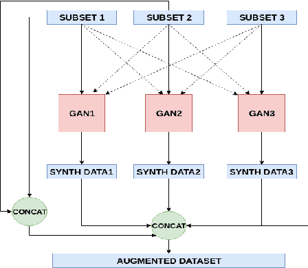 Figure 3 for Augmenting Physiological Time Series Data: A Case Study for Sleep Apnea Detection