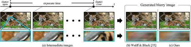 Figure 2 for Occlusion-Aware Video Deblurring with a New Layered Blur Model