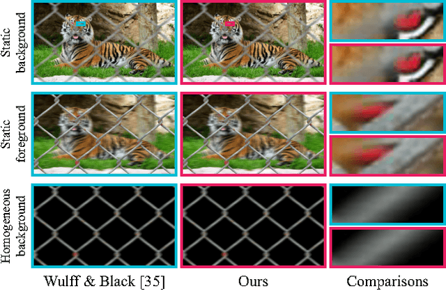 Figure 4 for Occlusion-Aware Video Deblurring with a New Layered Blur Model