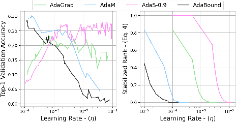 Figure 1 for Towards Robust and Automatic Hyper-Parameter Tunning