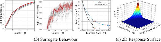 Figure 3 for Towards Robust and Automatic Hyper-Parameter Tunning