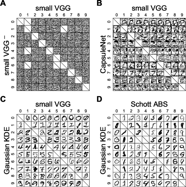 Figure 4 for Controversial stimuli: pitting neural networks against each other as models of human recognition