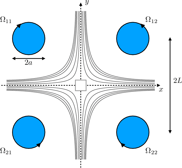 Figure 1 for Stabilising viscous extensional flows using Reinforcement Learning