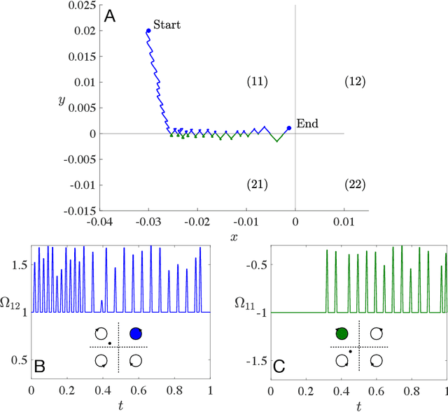 Figure 2 for Stabilising viscous extensional flows using Reinforcement Learning