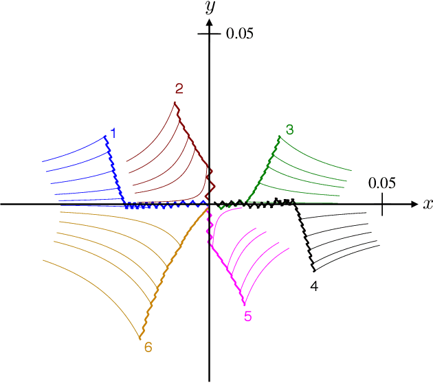 Figure 3 for Stabilising viscous extensional flows using Reinforcement Learning