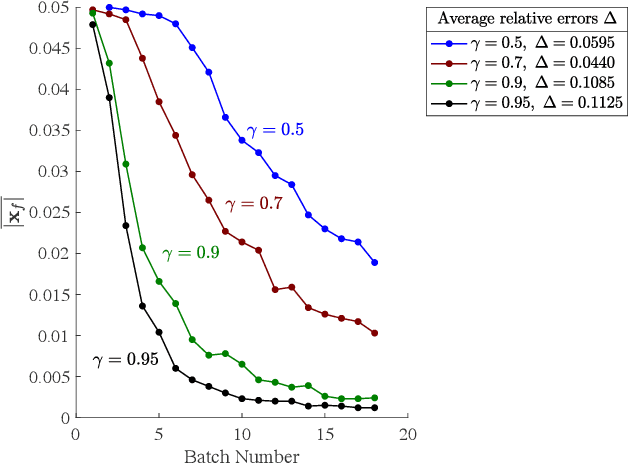 Figure 4 for Stabilising viscous extensional flows using Reinforcement Learning